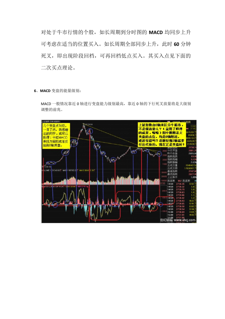 MACD的周期循环规律,立杆,背离,顶底_第3页