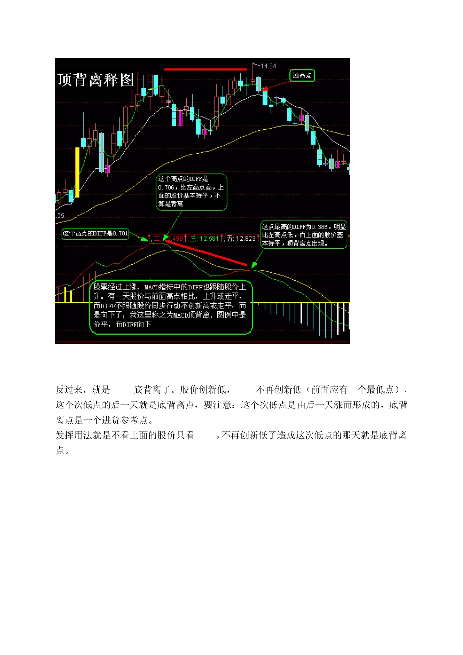 MACD背离图解_第2页