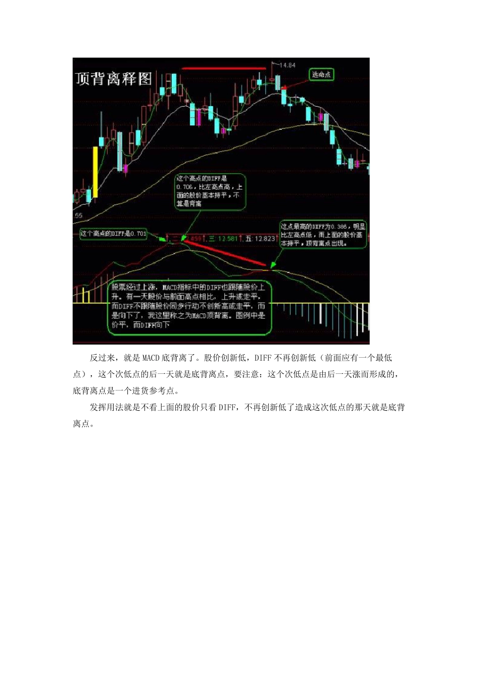 macd顶背离和底背离在实战中的使用(图解、含公式)_第2页