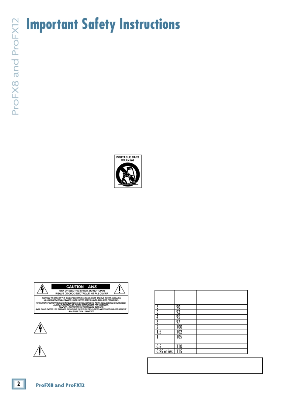 MACKIE_ProFX8、ProFX12_中文说明书(简体中文版)_第2页
