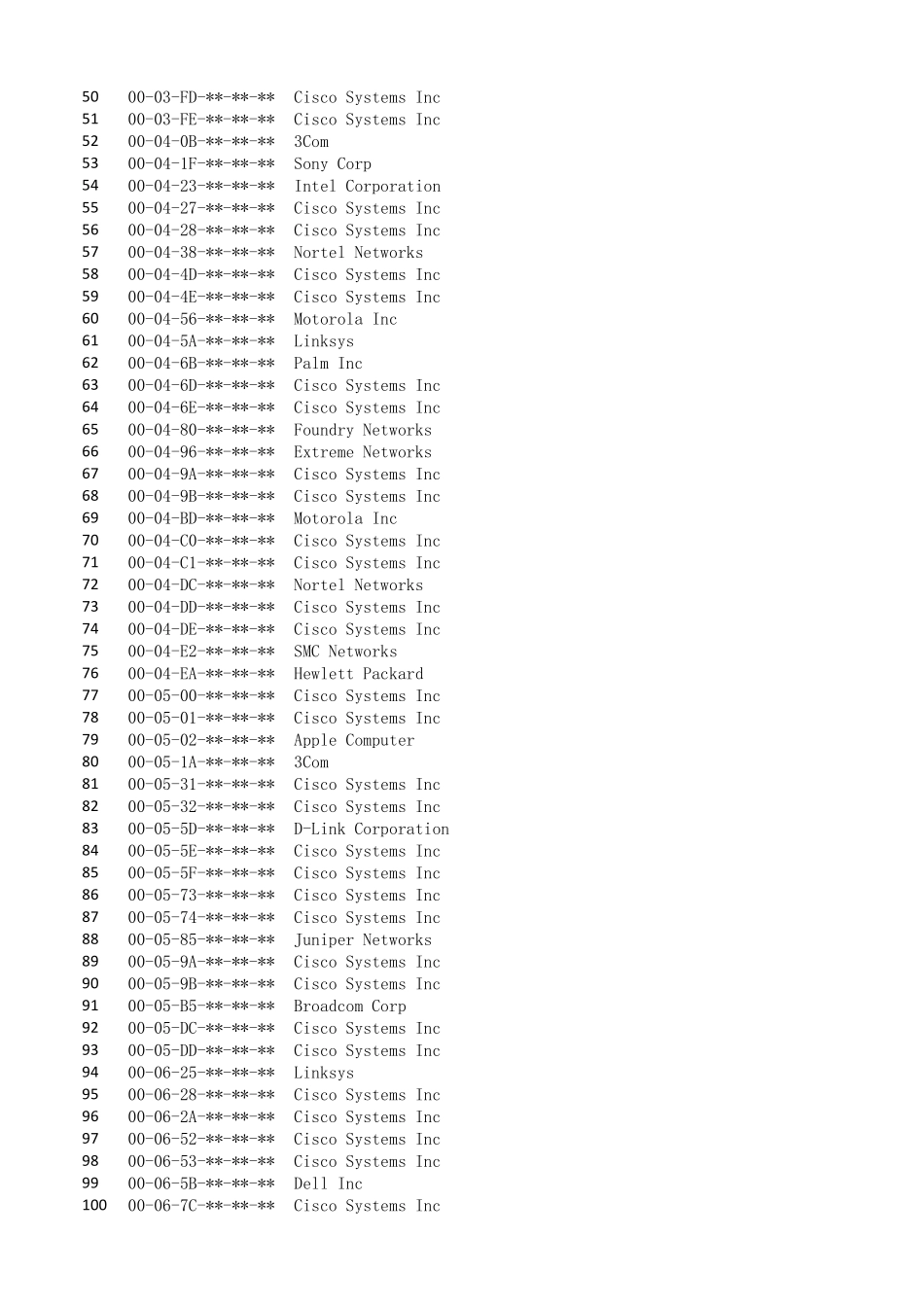 mac地址厂商分配表_第2页