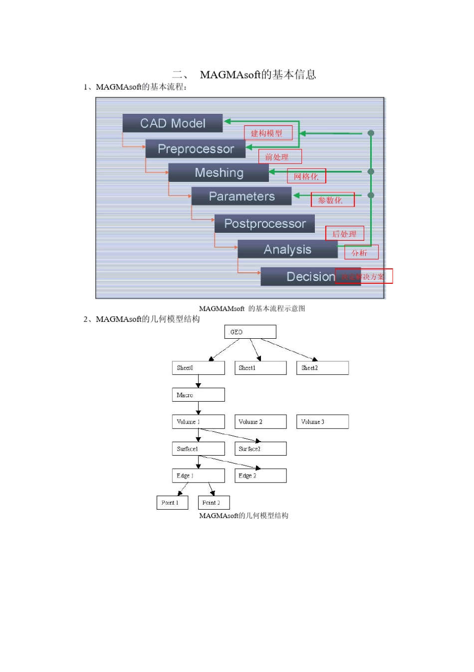 MAGMASOFT4.4培训教材_第3页