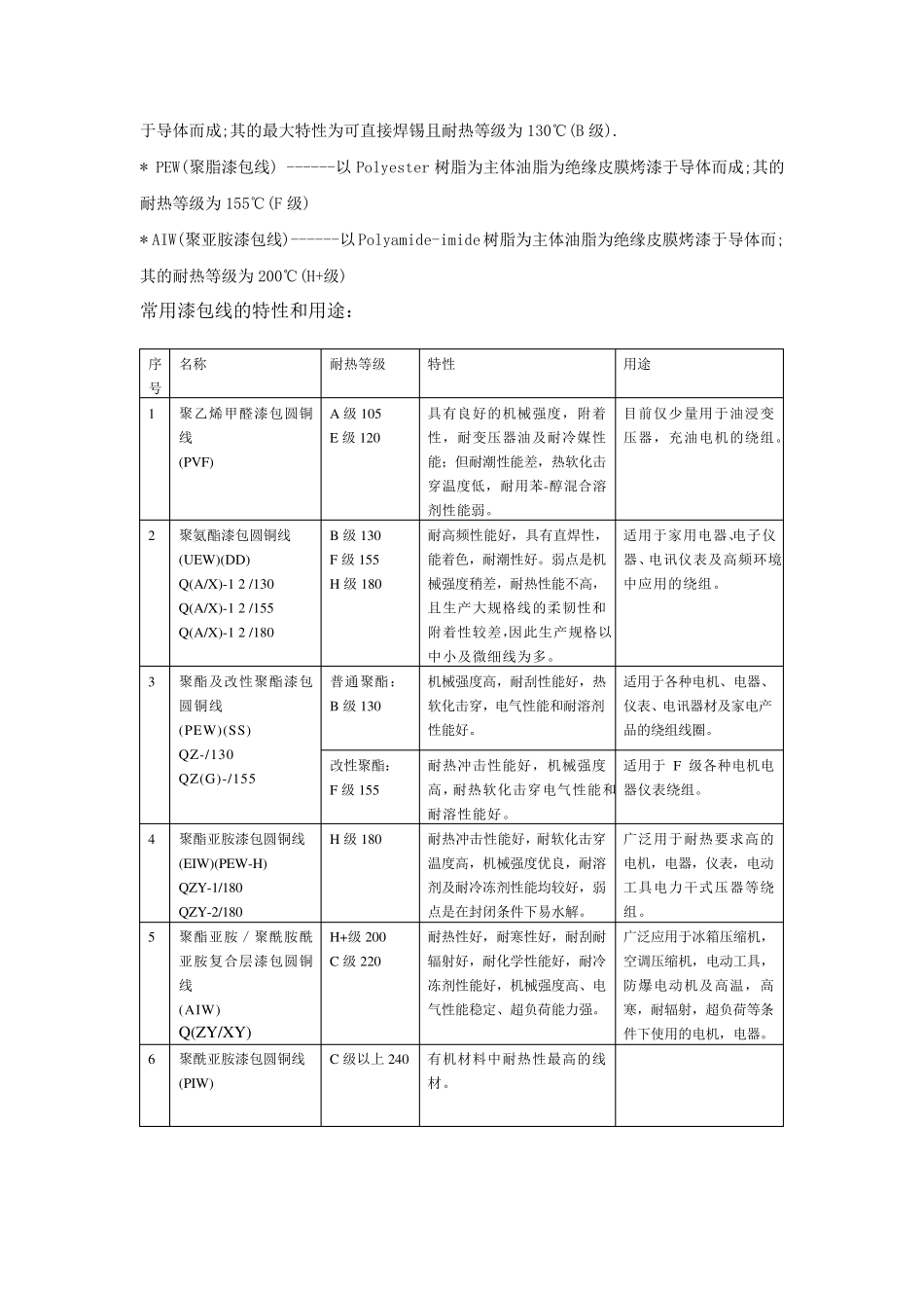 magnetwire_第3页