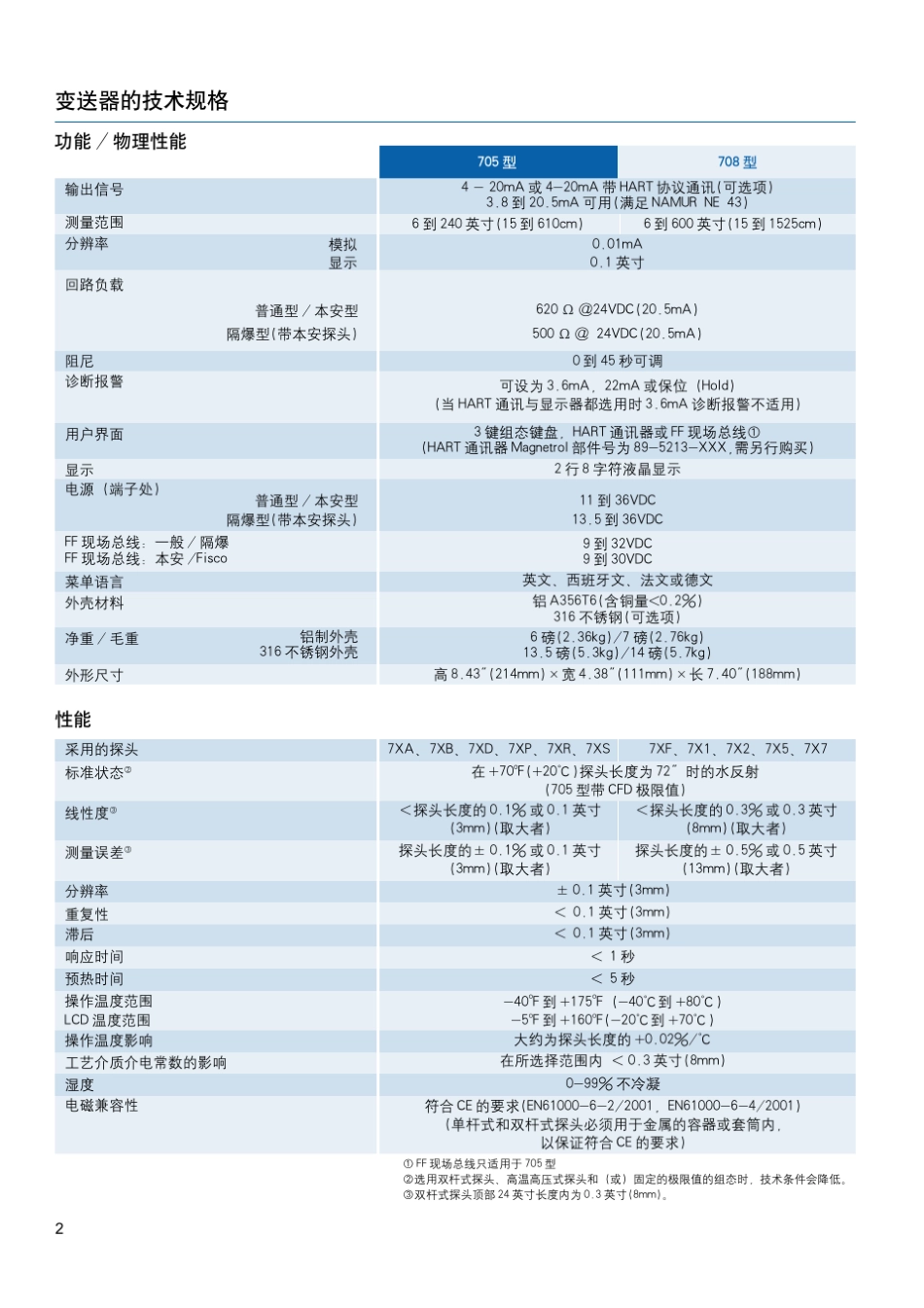 Magnetrol导波雷达选型样本_第2页