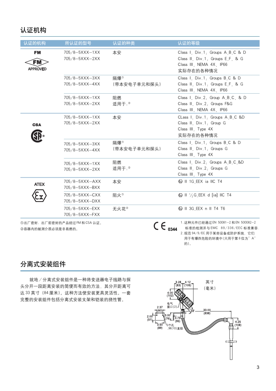 Magnetrol导波雷达选型样本_第3页