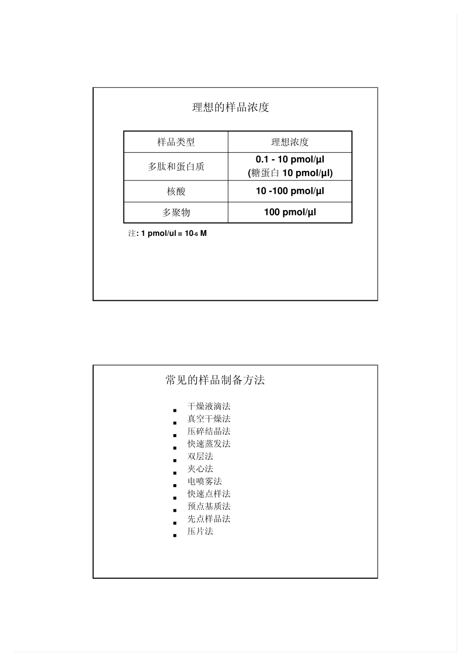 MALDI样品制备方法_第2页