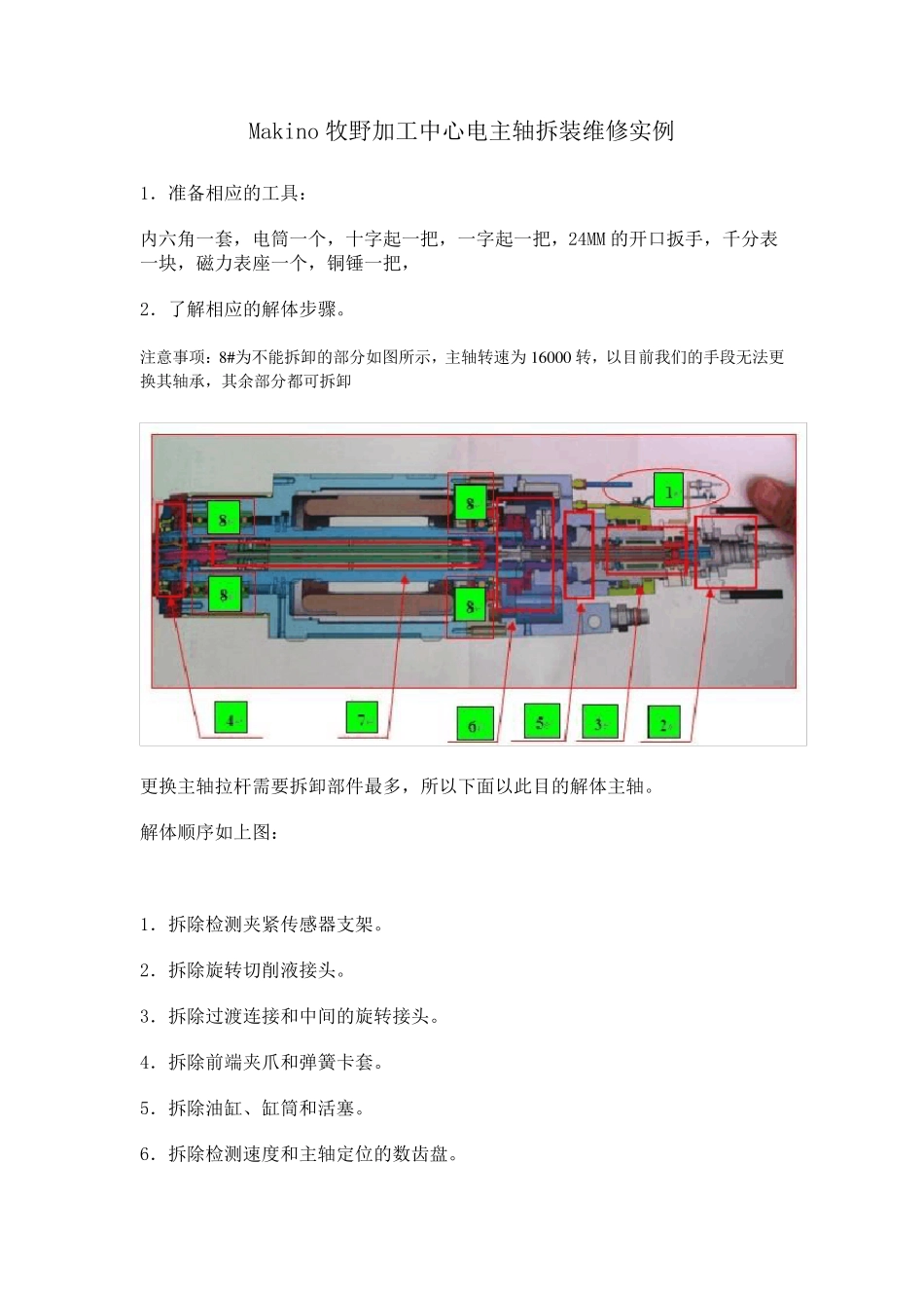 Makino牧野CNC加工中心电主轴拆装方法实例_第1页