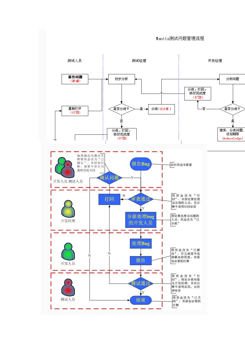 Mantis资料整理_第2页