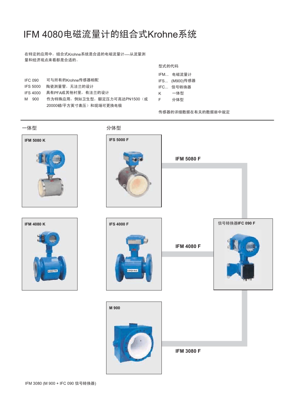 Manual_IFM40801(水相)科隆电磁流量计_第1页