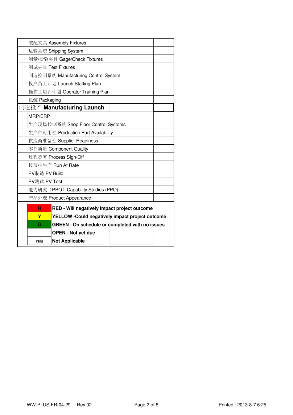 ManufacturingreadinessReview_第2页