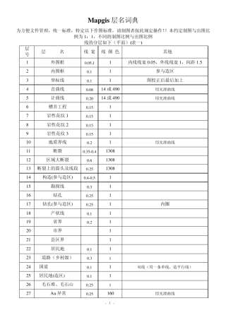 Mapgis层名词典