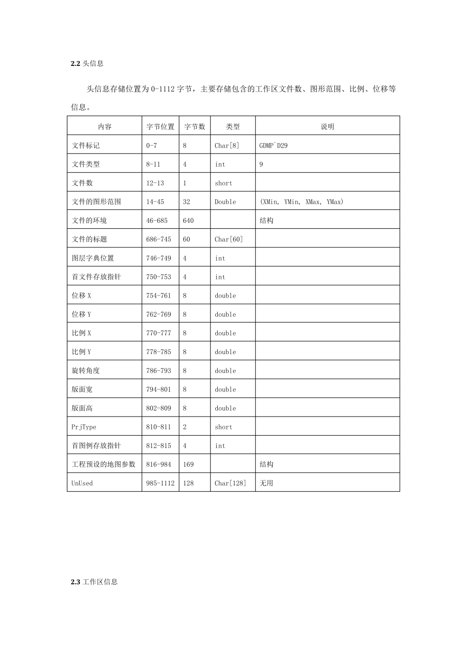 MapGIS文件格式详解_第2页
