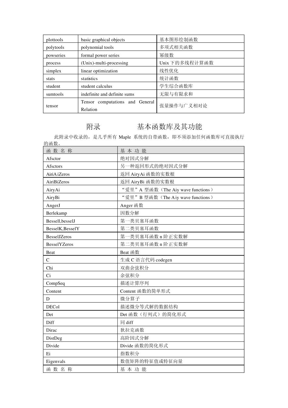 maple函数大全_第2页