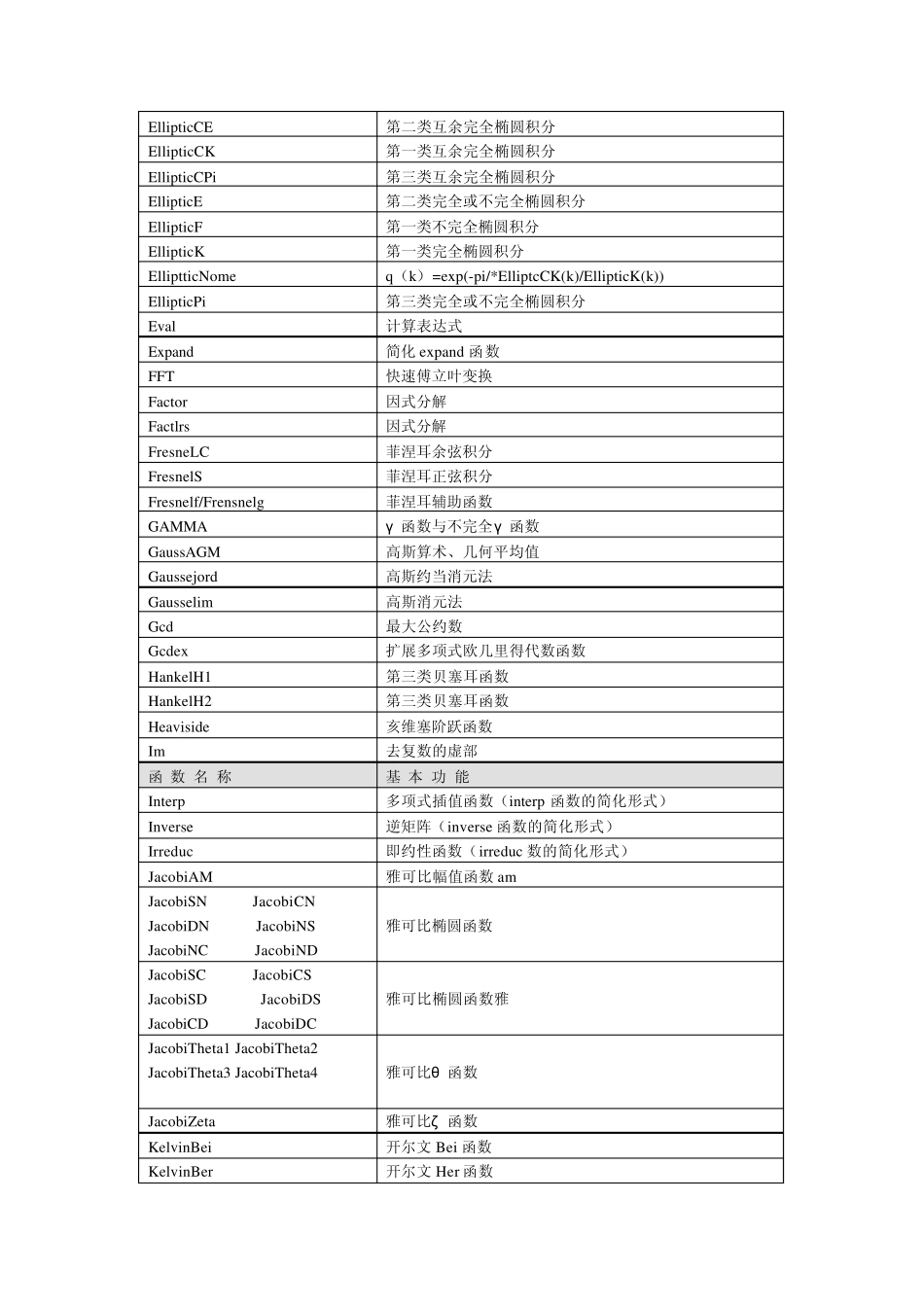maple函数大全_第3页