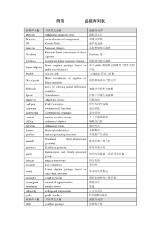 maple函数大全