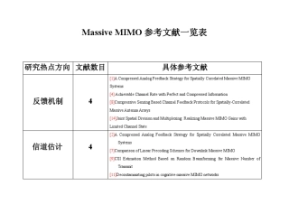 MassiveMIMO综述