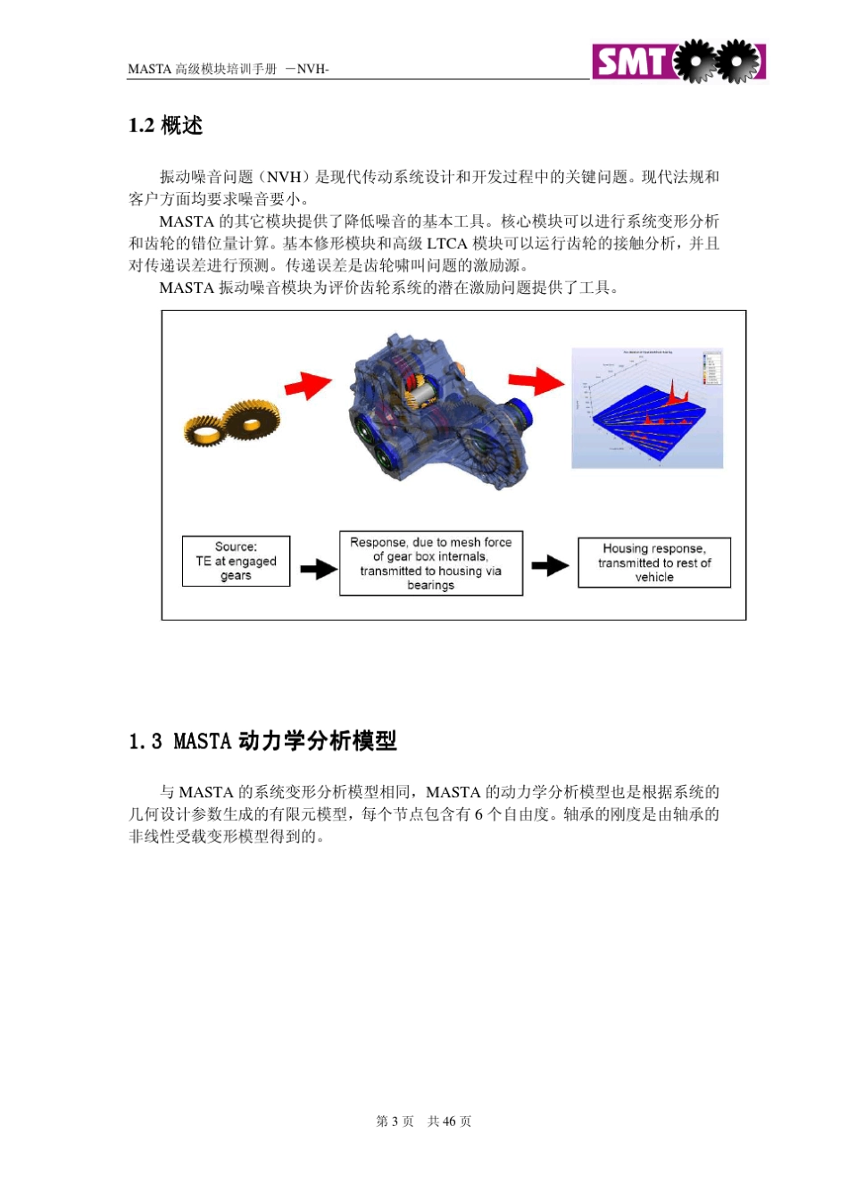 Masta_NVH模块培训手册_第3页