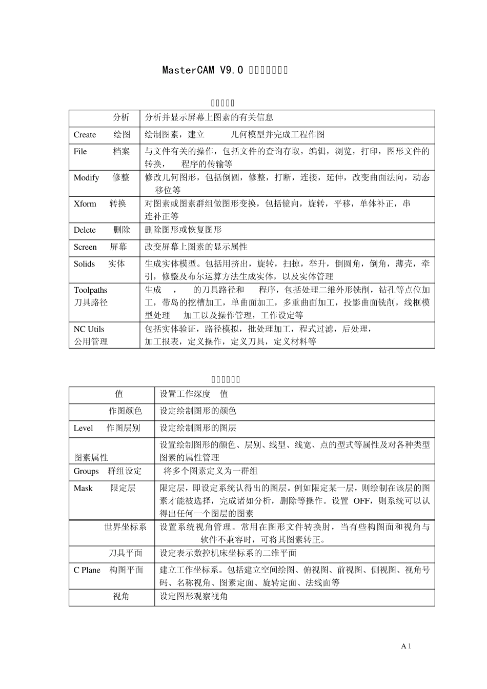 MasterCAM9.1中英文互译_第1页