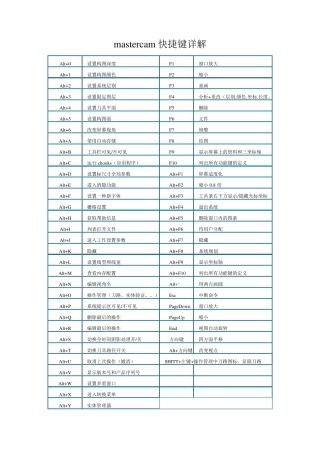mastercam9.1快捷键和功能讲解2