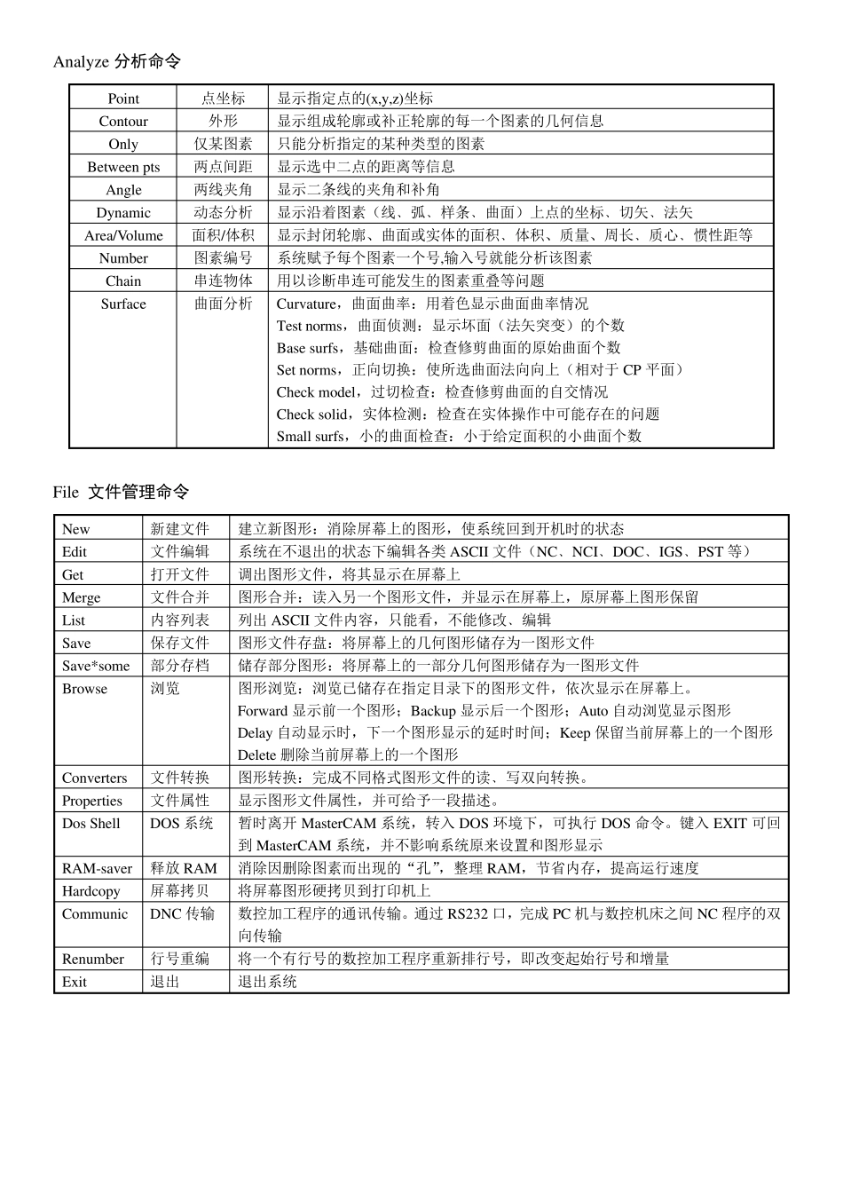 MasterCAM菜单详解_第3页
