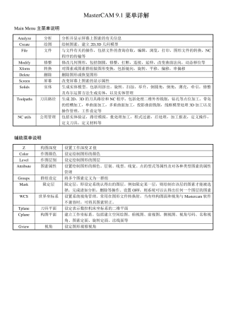 MasterCAM菜单详解