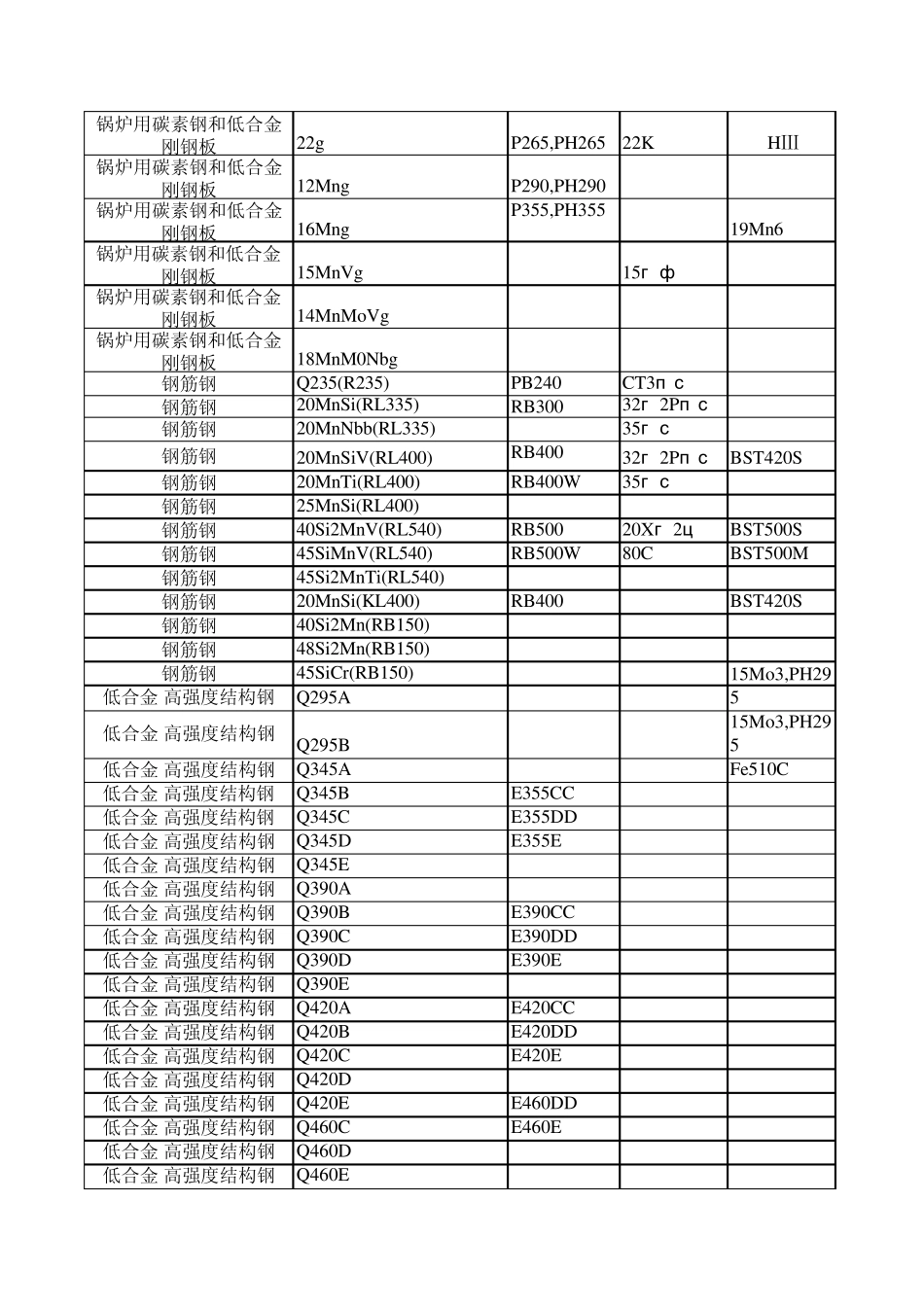 MaterialSpecifications中外金属材料牌号对照表_Excel版_第3页