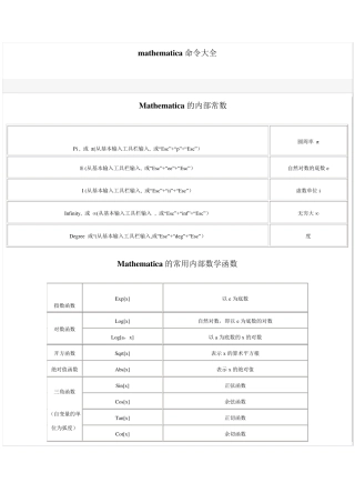 mathematica命令大全