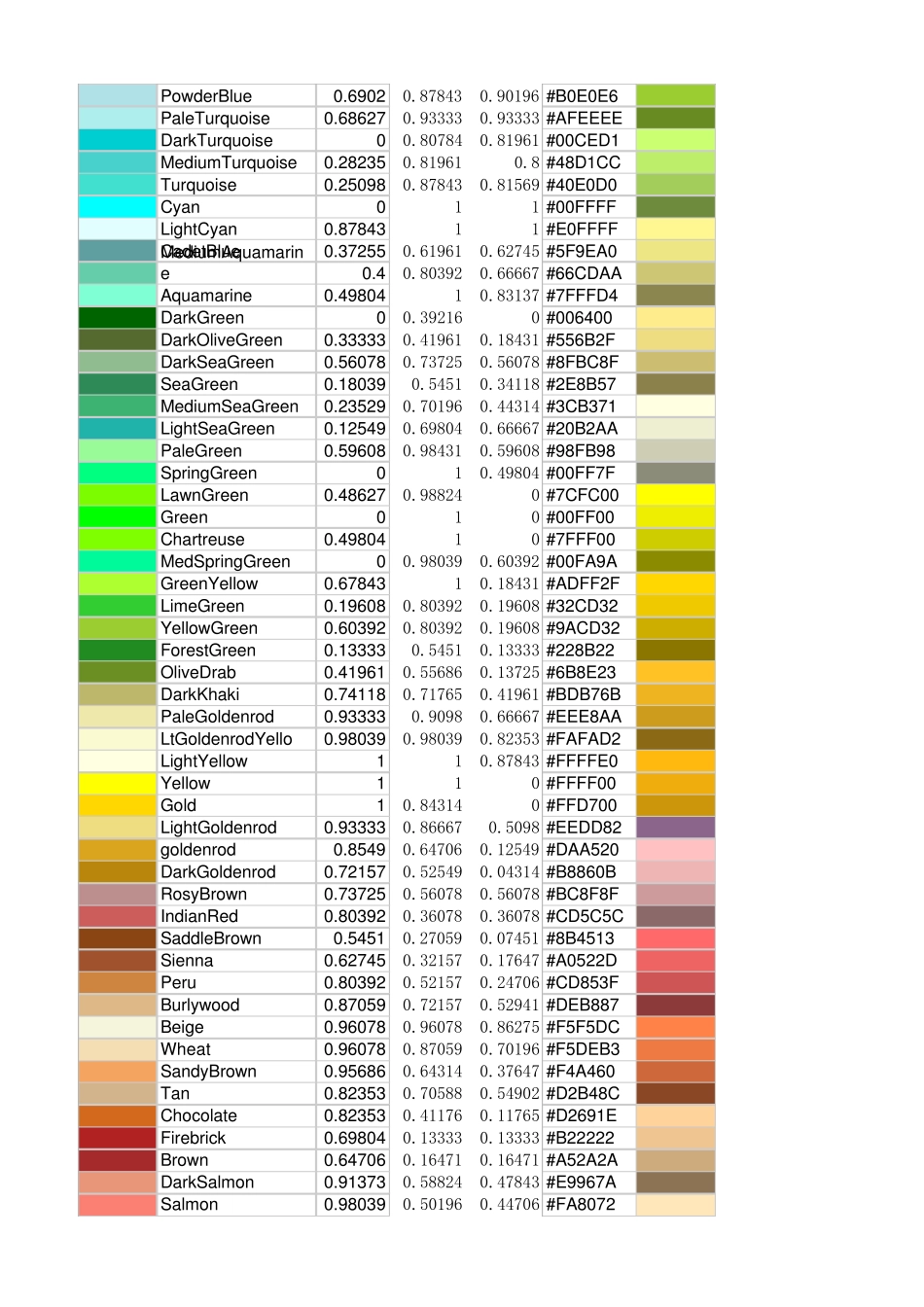 MatlabRGB颜色对照表(01之间取值)_第2页