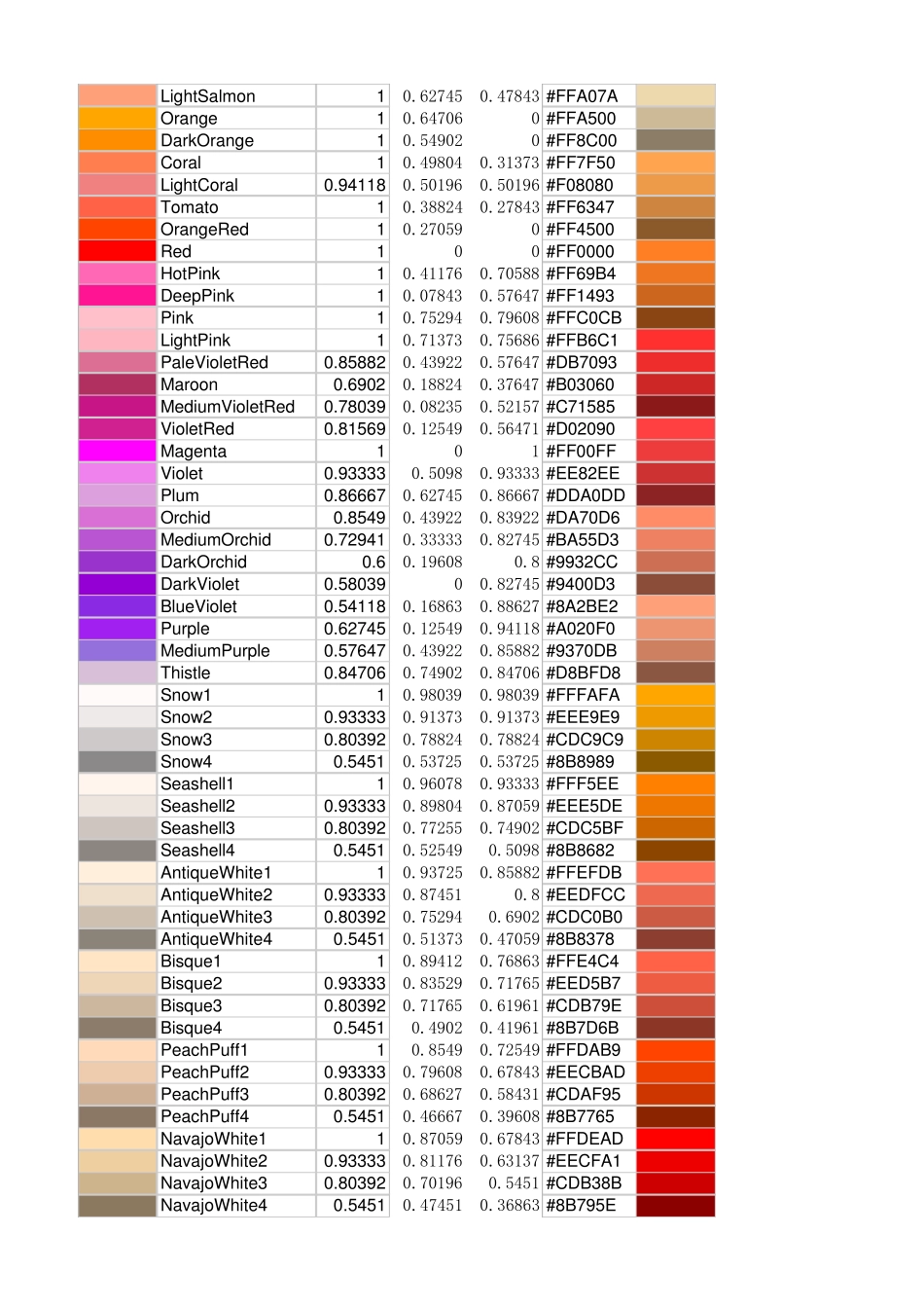 MatlabRGB颜色对照表(01之间取值)_第3页