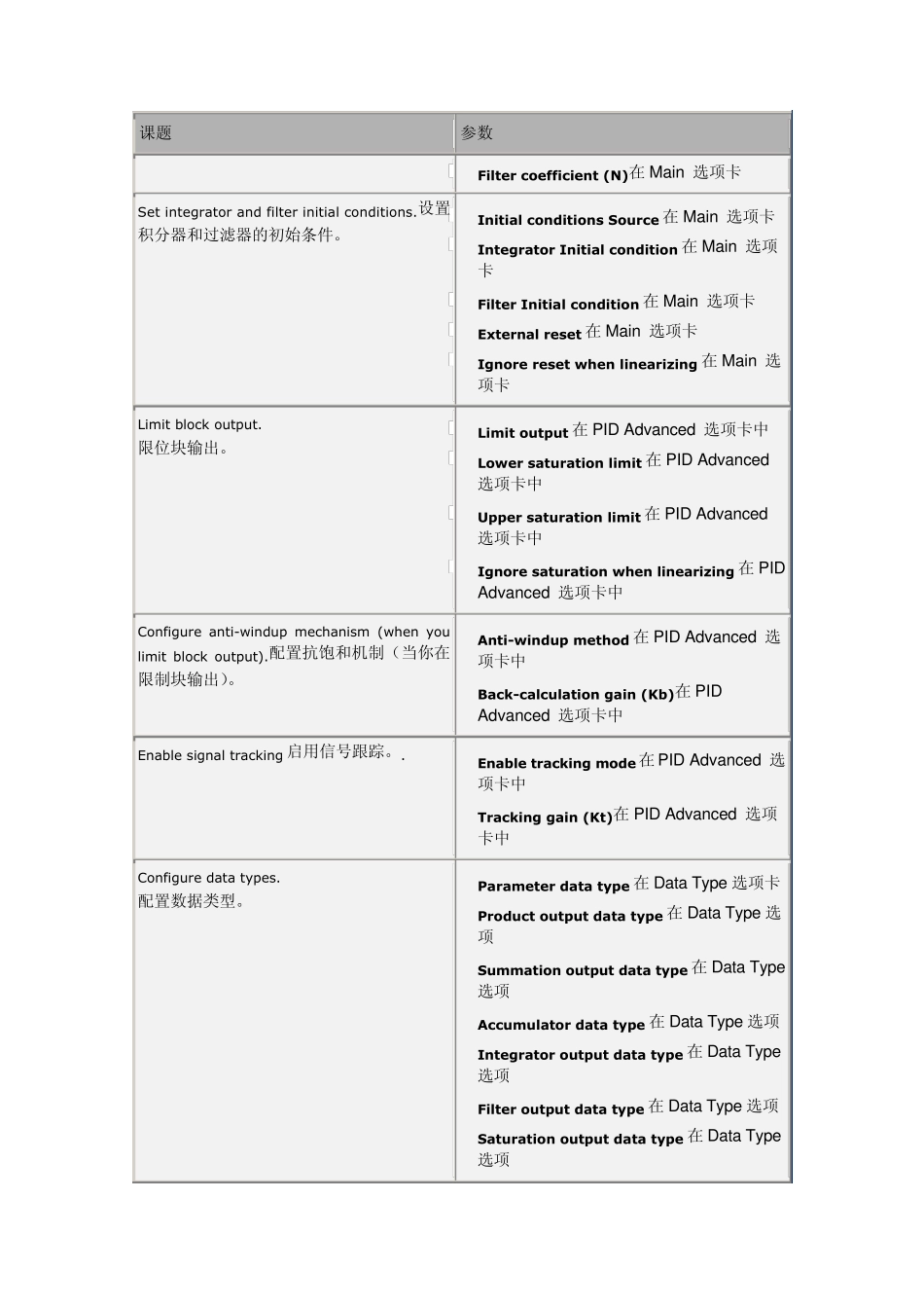 MatlabsimulinkPIDControllerPID控制器_第3页