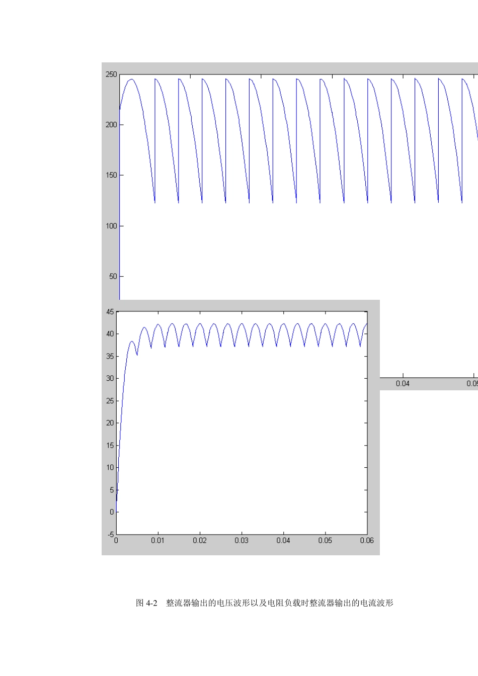 Matlab_Simulink的三相桥式全控整流电路的建模与仿真_第3页