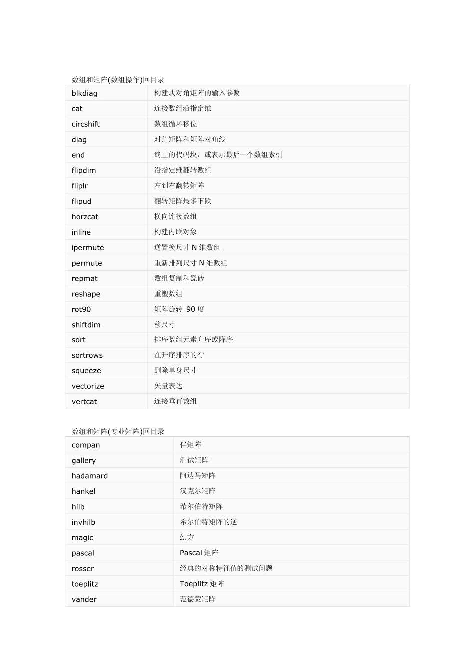 matlab_函数大全_第3页