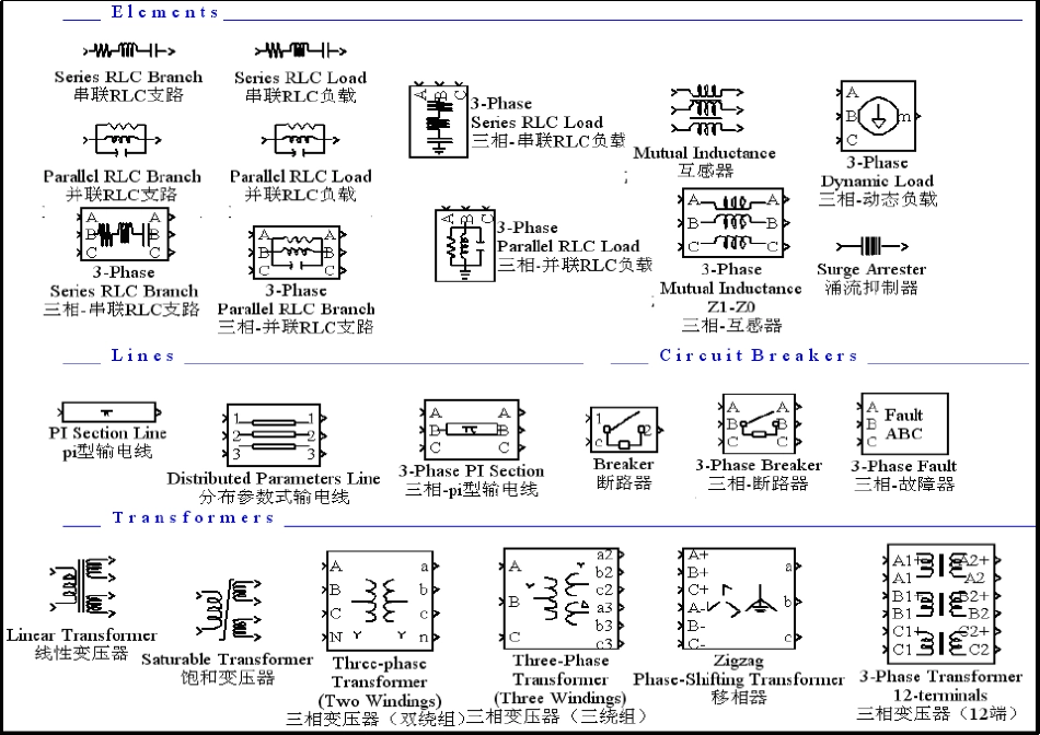 MATLAB_simulink中的基本模块的参数、含义、应用_第1页