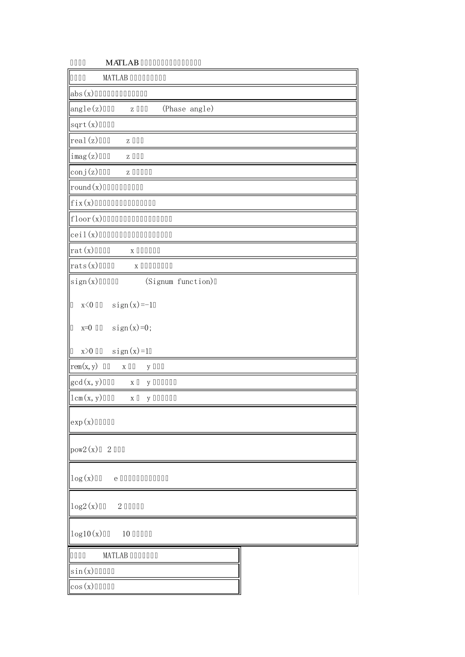 MATLAB_程序设计与应用经典教程_第2页