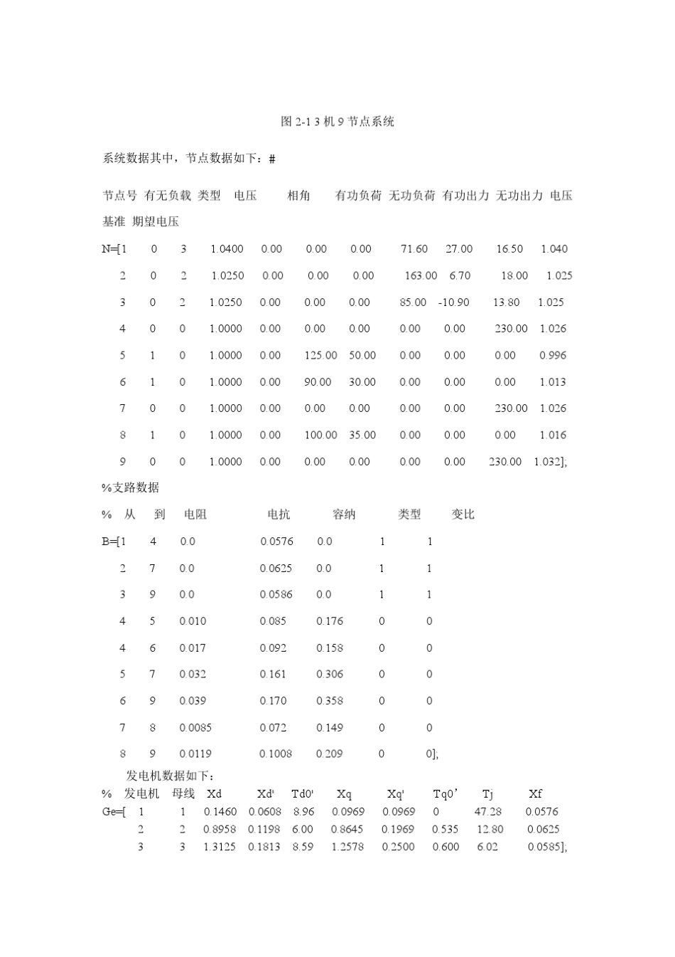 matlab三机九节点电力系统仿真(带程序)_第3页