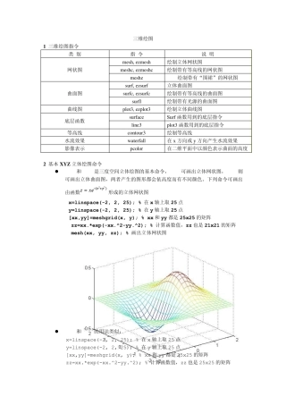 matlab三维绘图命令和演示