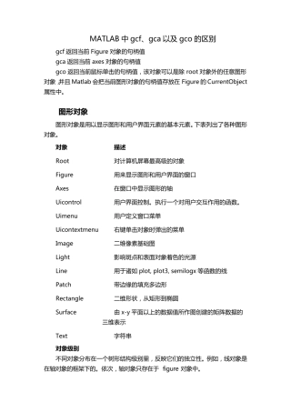 MATLAB中gcf、gca以及gco的区别