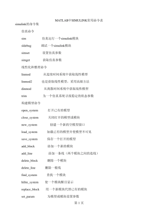 MATLAB中SIMULINK常用命令表
