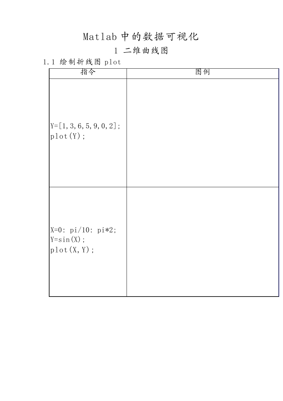 Matlab中的数据可视化_第1页