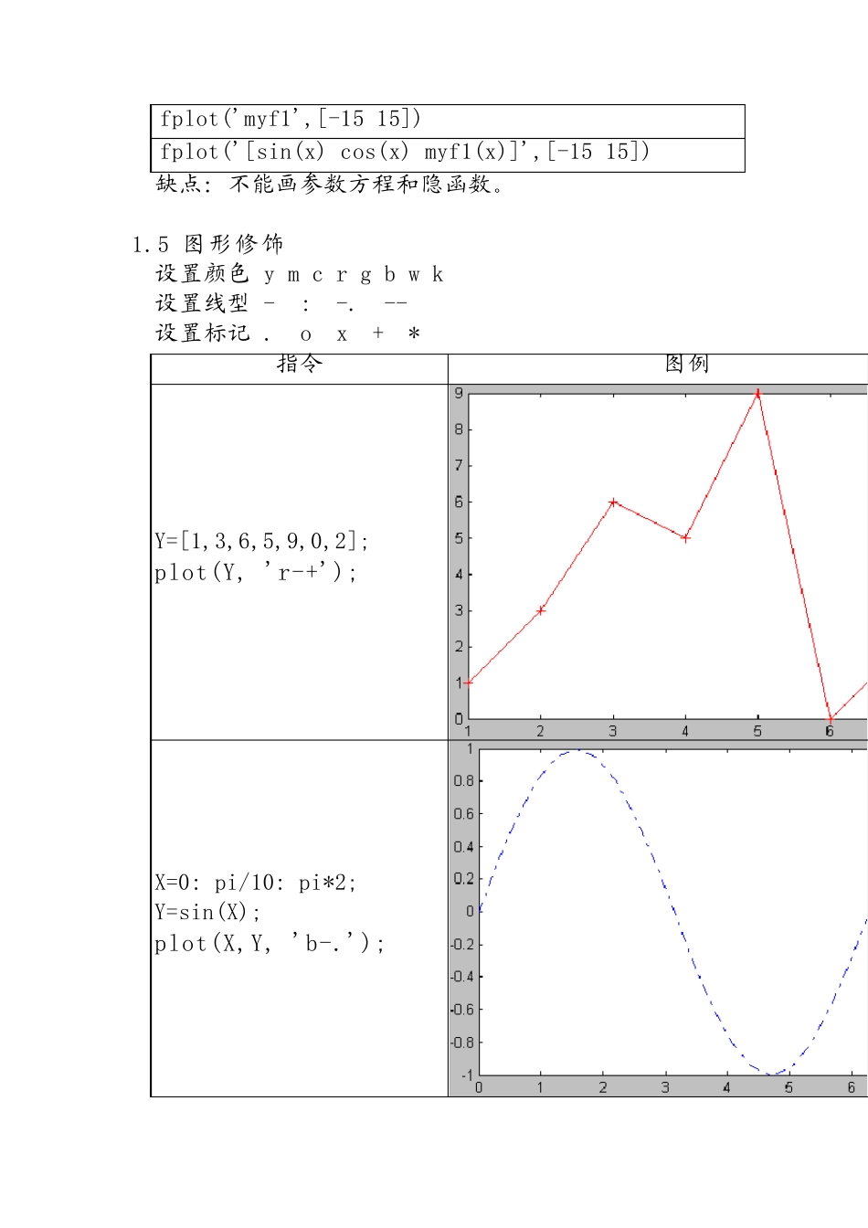 Matlab中的数据可视化_第3页