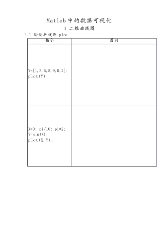Matlab中的数据可视化