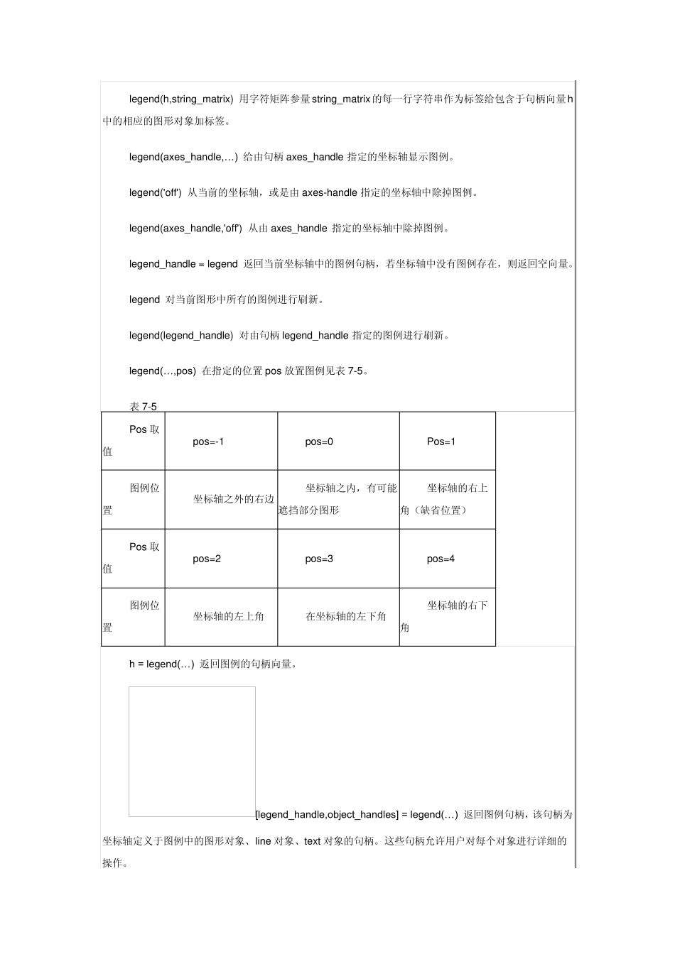 MATLAB二维图形注释命令(zz)_第2页