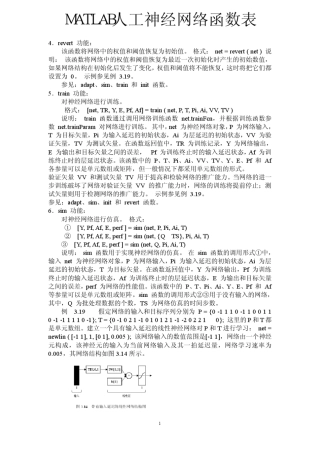 MATLAB人工神经网络函数表