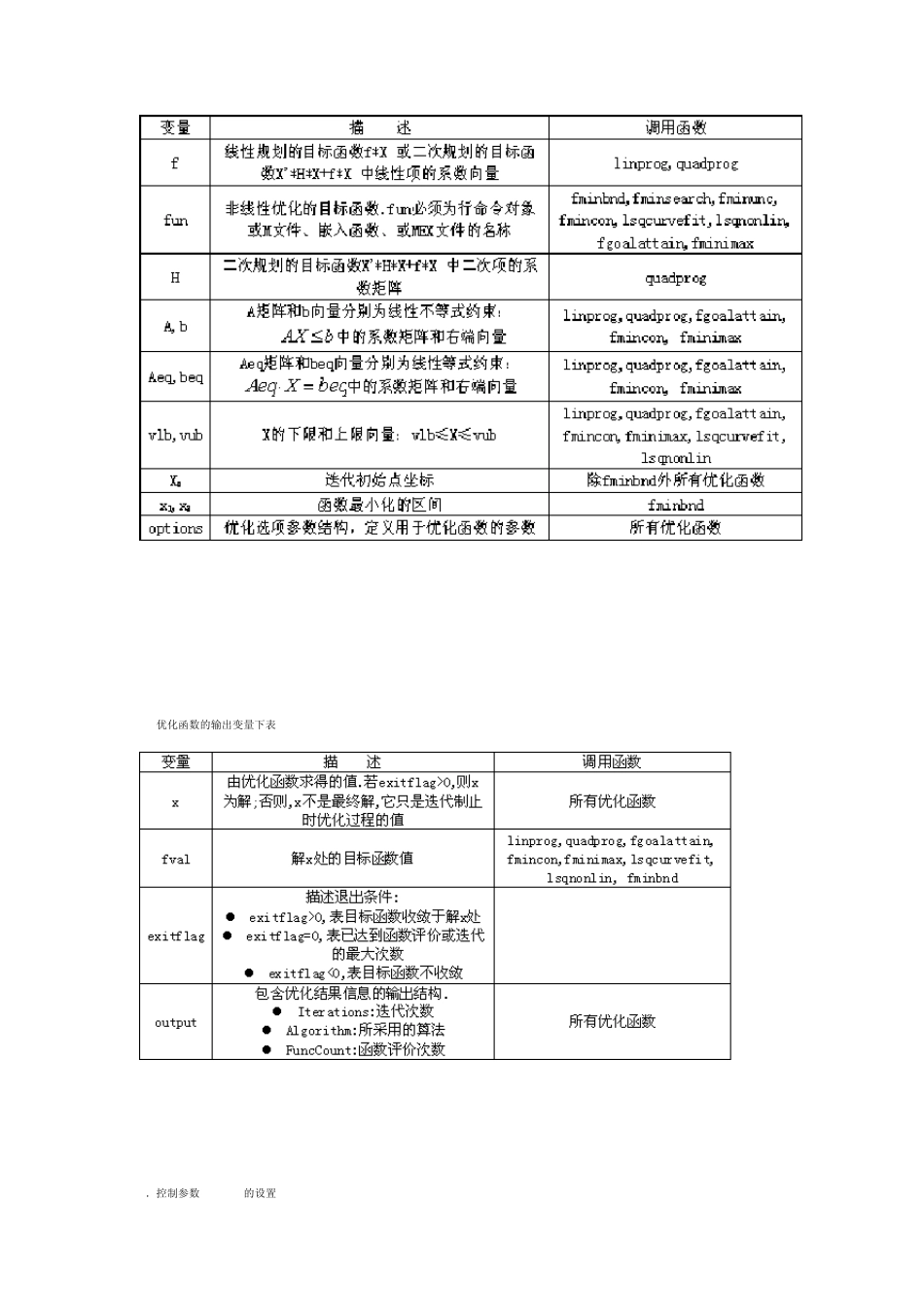 Matlab优化工具箱学习_第2页