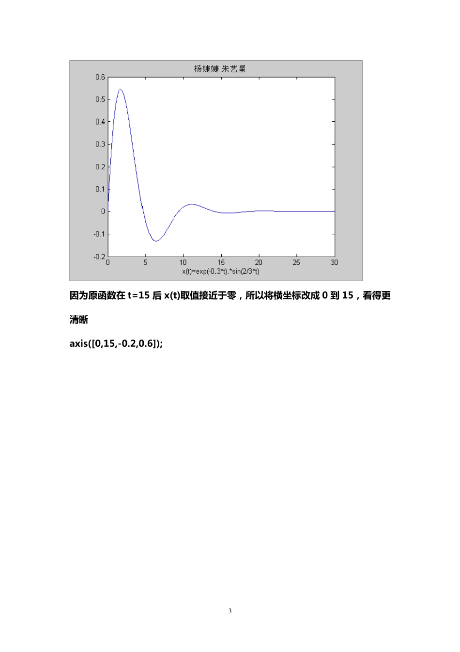 matlab信号与系统实验报告_第3页