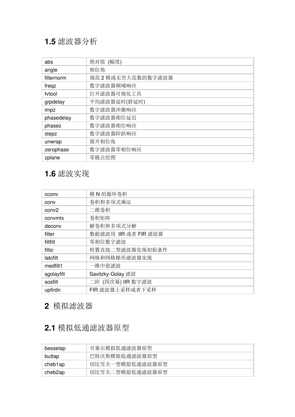 MATLAB信号处理工具箱函数集_第3页
