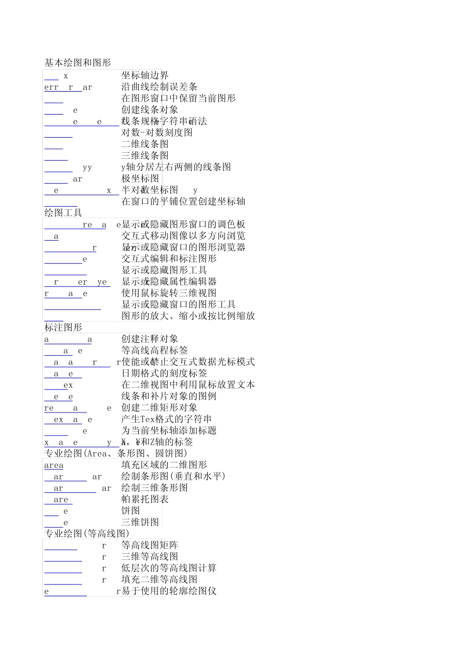 Matlab函数_第1页