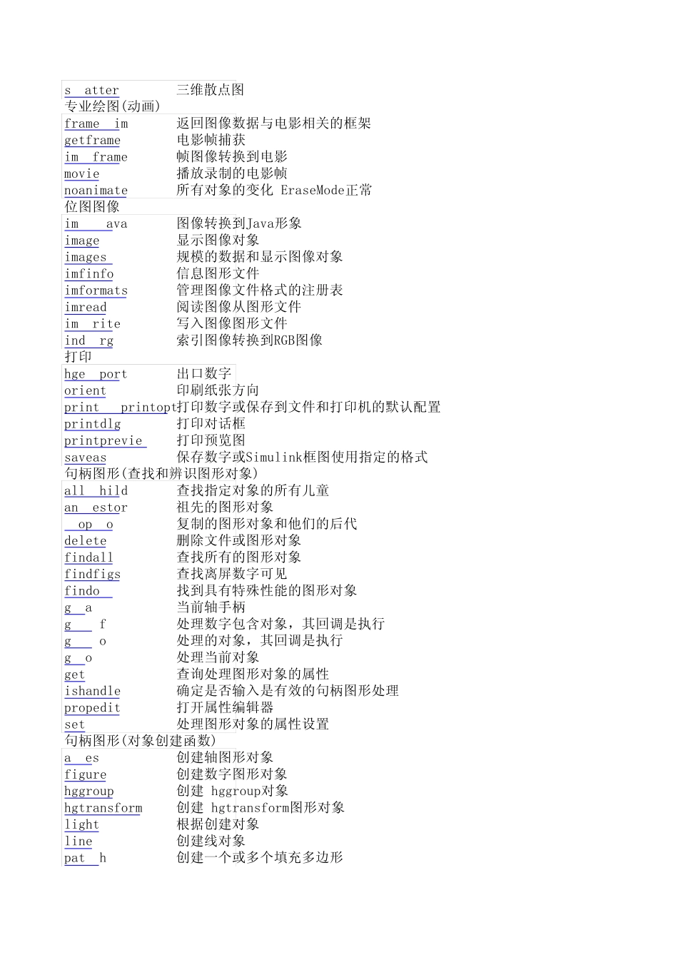 Matlab函数_第3页