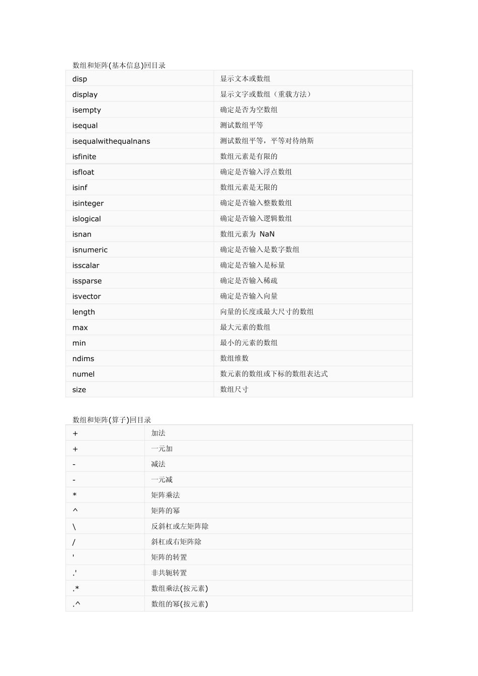 matlab函数大全_第1页