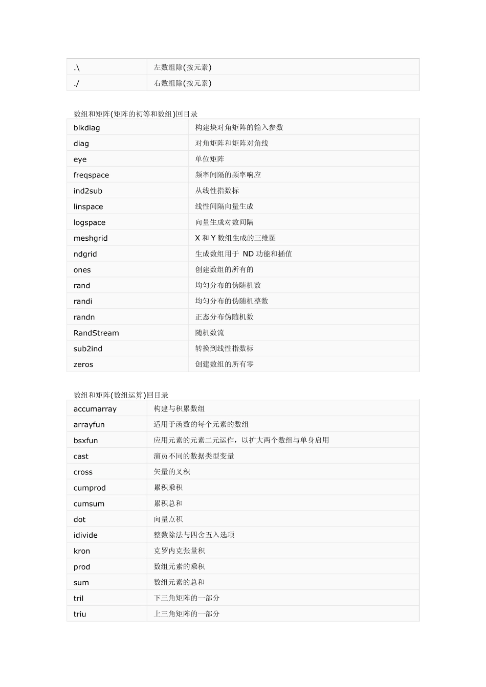 matlab函数大全_第2页